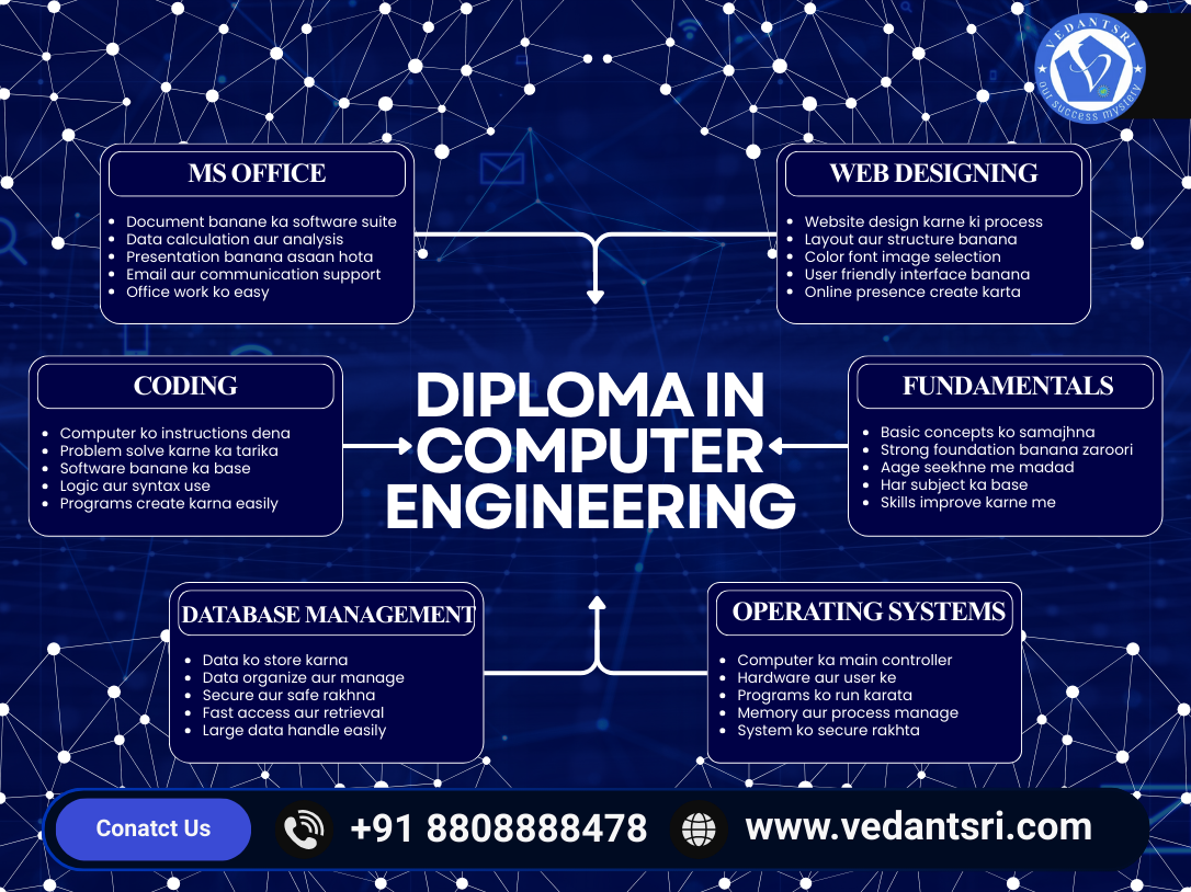 Applications Taught in DCE