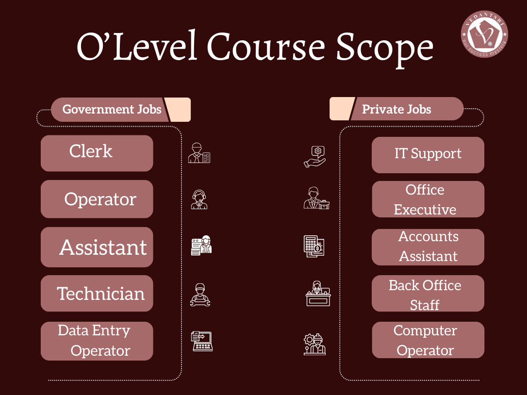 O'Level Course Scope