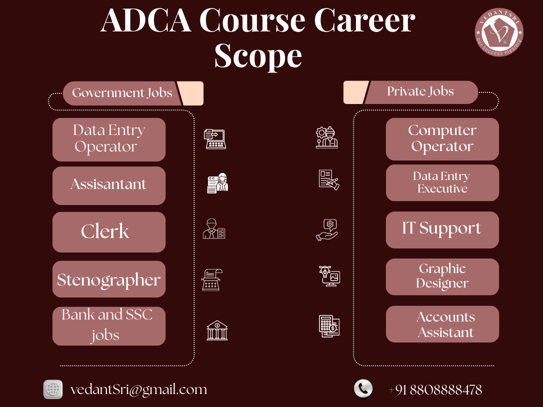 ADCA Course