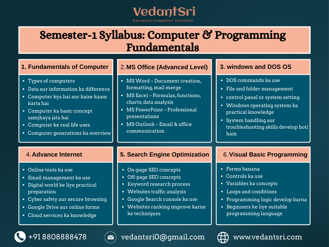 Semester-1 Syllabus: Computer & Programming Fundamentals