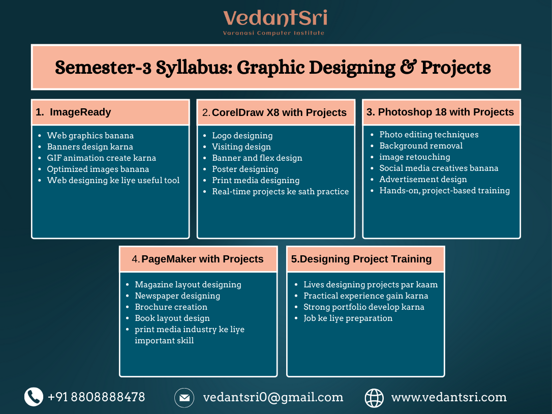 Semester-3 Syllabus: Graphic Designing & Projects
