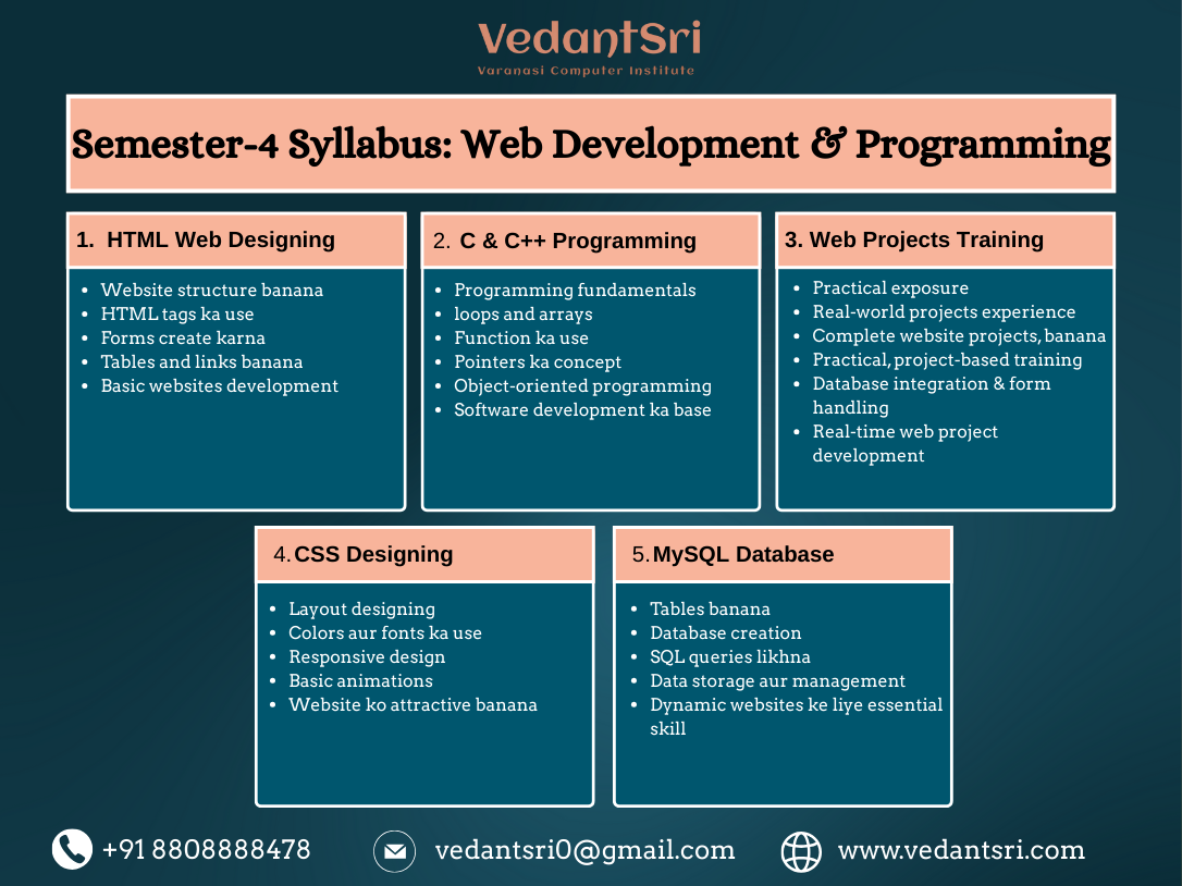 Semester-4 Syllabus: Web Development & Programming