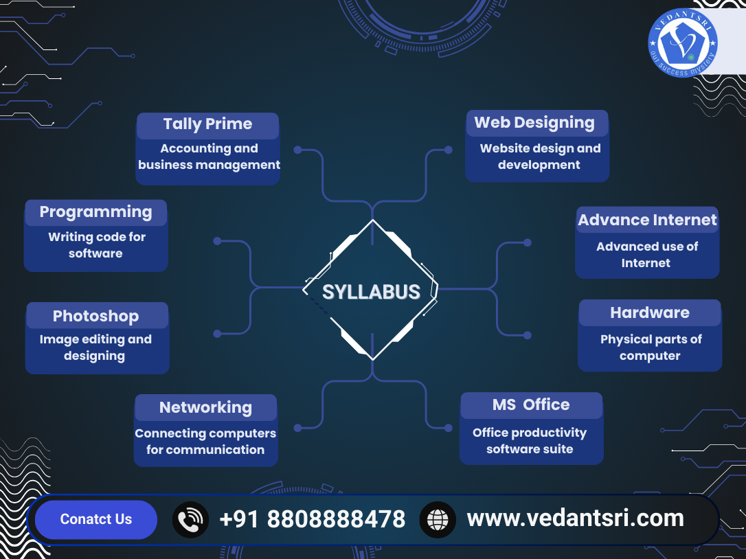 Syllabus of DCE Course