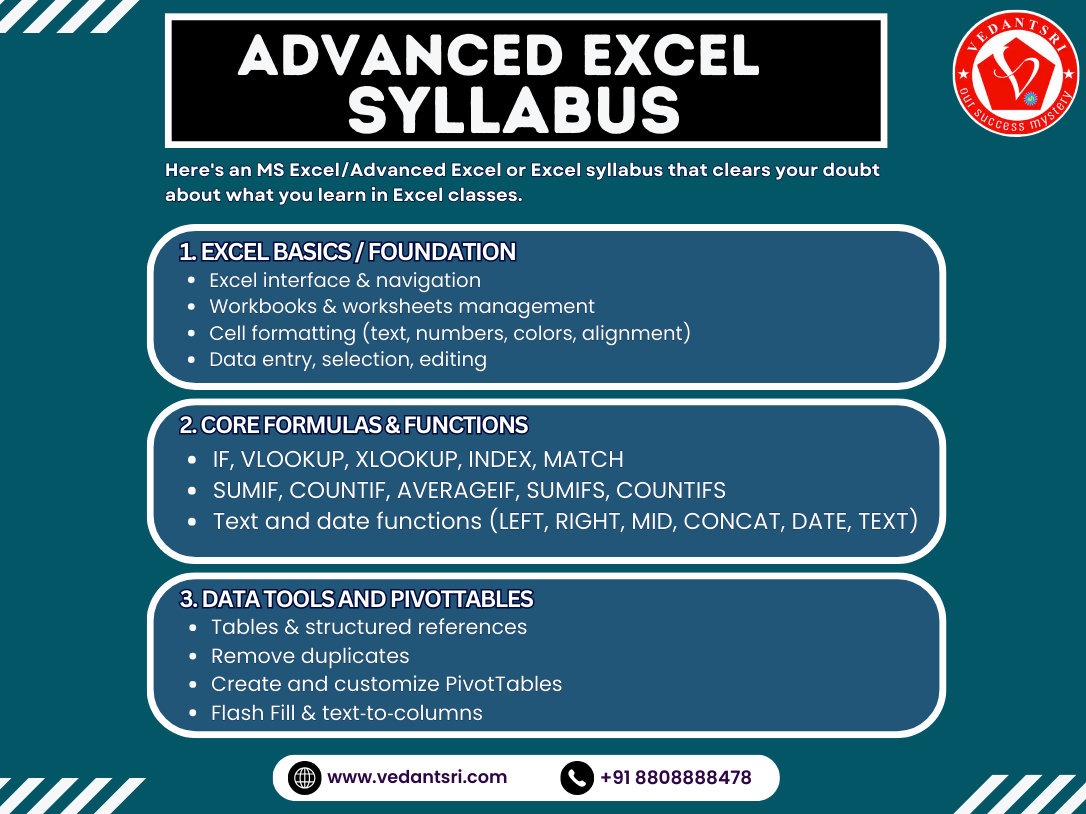 Advanced Excel Syllabus